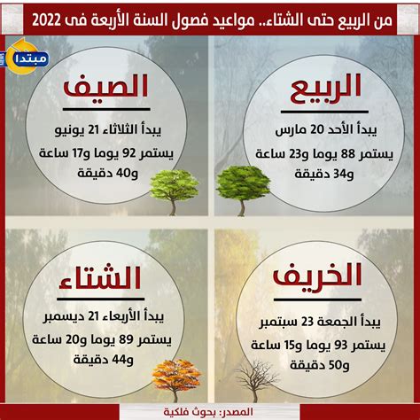 فصل الصيف في السعودية و متى ينتهي فصل الصيف 2022 في السعودية و كم مدة فصل الصيف و كم باقي على انتهاء فصل الصيف 2022 في السعودية